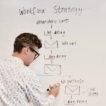 Marketing Automation Software for Small Business
